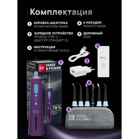 Сплат Ирригатор комплектация