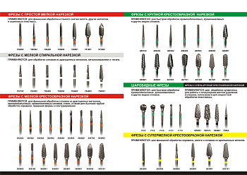 Фреза ТВС "ФРЕЗА" /Казань