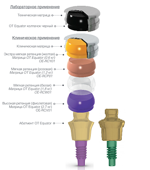 Абатмент экватор (OT Equator) для C1 / MIS
