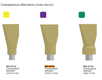 Абатмент сканир. шестигран. титан /MIS