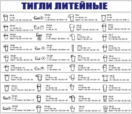 ТИГЕЛЬ YK-B Дукатрон DENTABOND
