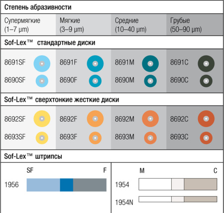 СОФ-ЛЕКС №1954N штр. finishin  3M ESPE